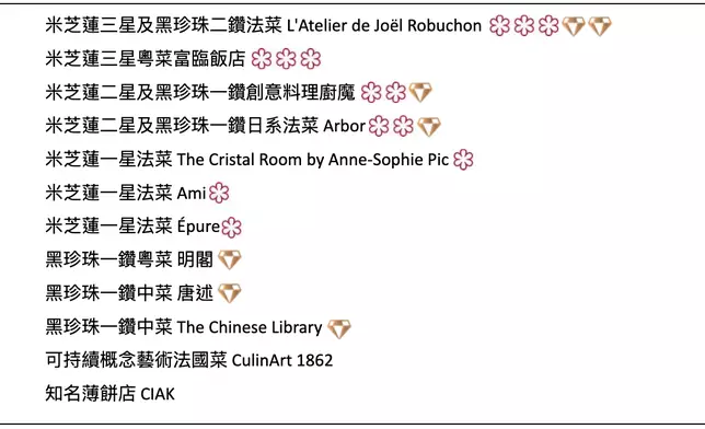 入場必到的由煤氣公司贊助的「Towngas名氣美食街」，這裡一站式雲集12間頂級食府。旅發局圖片