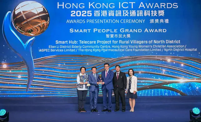 科技園公司夥伴企業永泰信息技術服務有限公司與其生態圈夥伴香港基督教女青年會秀群松柏社區服務中心 / 香港藥學服務基金 / 北區醫院合作，憑藉其「健康小屋: 鄉郊遙距照顧服務」，榮獲「智慧市民獎」大奬及(智慧樂齡)金奬。
