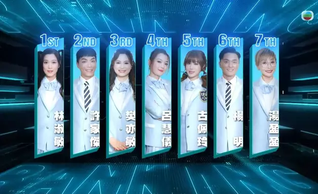 成功取得「中學學位」的7位參賽者。