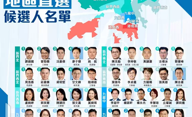 地區直選候選人名單。