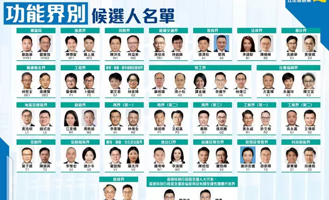 功能界別候選人名單