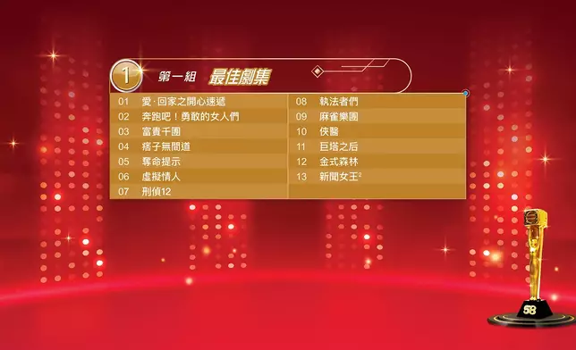 TVB萬千星輝頒獎典禮2025完整提名名單出爐