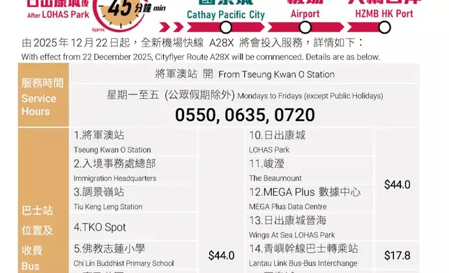 城巴開辦首條取道中九龍繞道的機場巴士路線 — 城巴機場快線 A28X，為將軍澳及日出康城居民帶來最快捷前往機場及港珠澳大橋香港口岸的公共交通選擇。