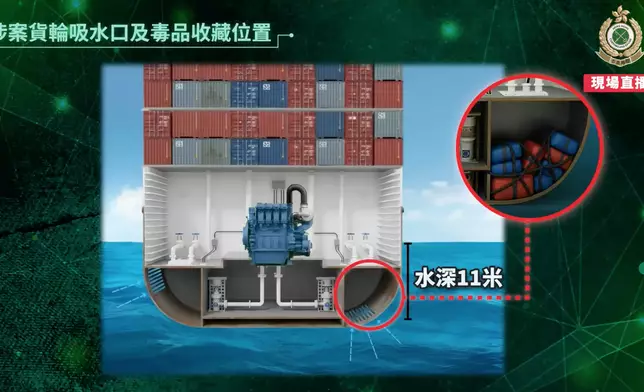 船底部份藏毒示意圖。香港海關FB