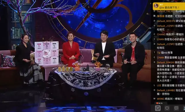 唐碧霞師傅拆解明年九宮飛星宜忌。