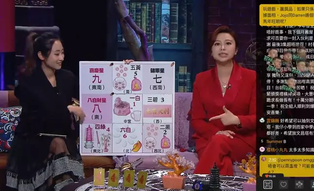 唐碧霞師傅拆解明年九宮飛星宜忌。