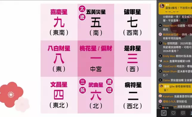 唐碧霞師傅拆解明年九宮飛星宜忌。