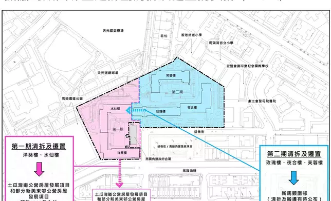 馬頭圍邨清拆及遷置建議方案。政府新聞處圖片