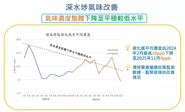  政府新聞處圖片