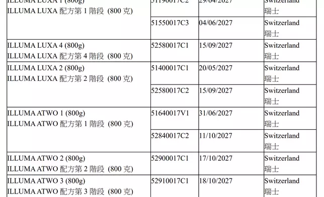 涉事批次嬰幼兒配方奶粉