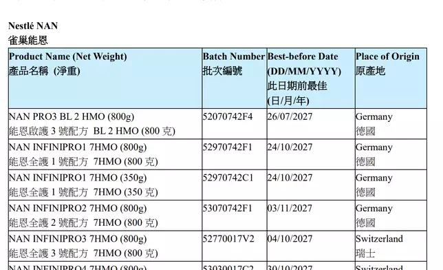 涉事批次嬰幼兒配方奶粉