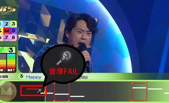 相反就會顯示紅色。