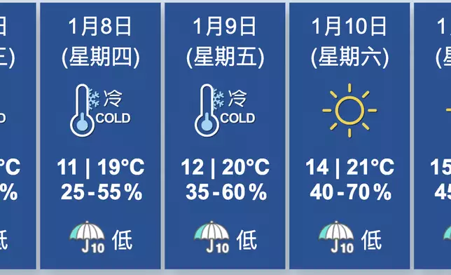 天文台網站截圖
