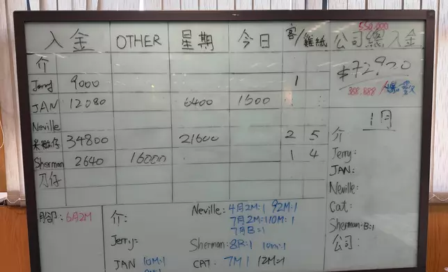 犯罪團伙會為欠債人造偽證。