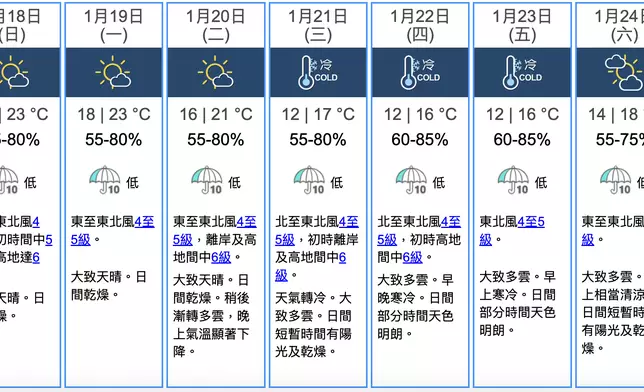 天氣。香港天文台圖片