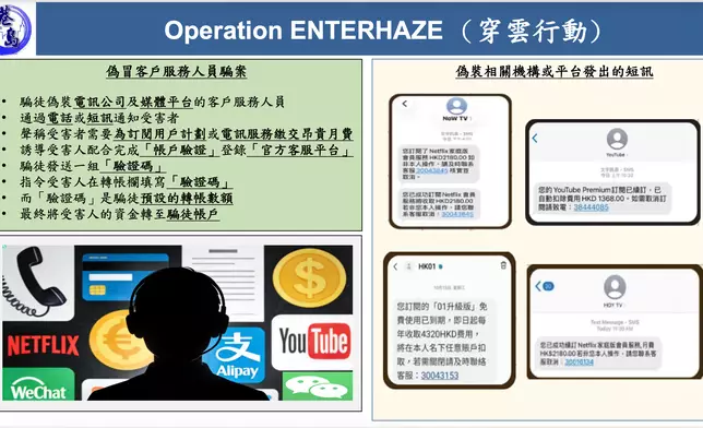 警方打擊詐騙及洗黑錢行動「穿雲」，拘71人