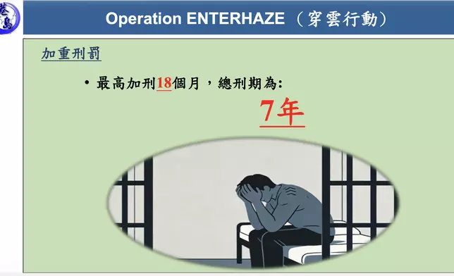 警方打擊詐騙及洗黑錢行動「穿雲」，拘71人