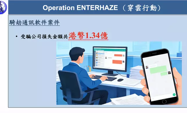 警方打擊詐騙及洗黑錢行動「穿雲」，拘71人