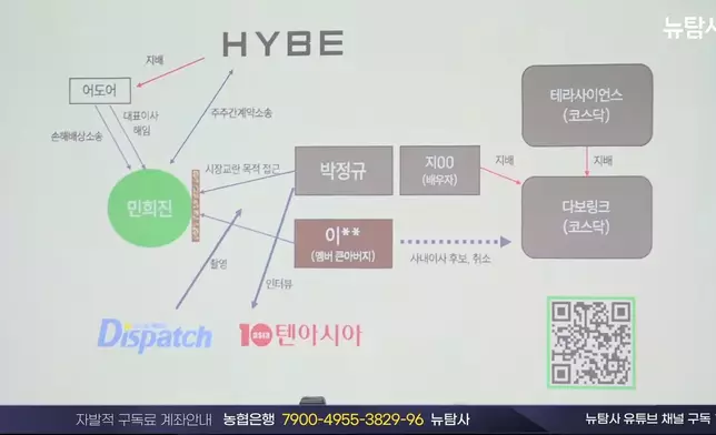 閔熙珍主張「NewJeans非法挖角」並非由她主動策劃。網上圖片