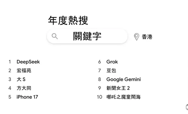 年度熱搜關鍵字
