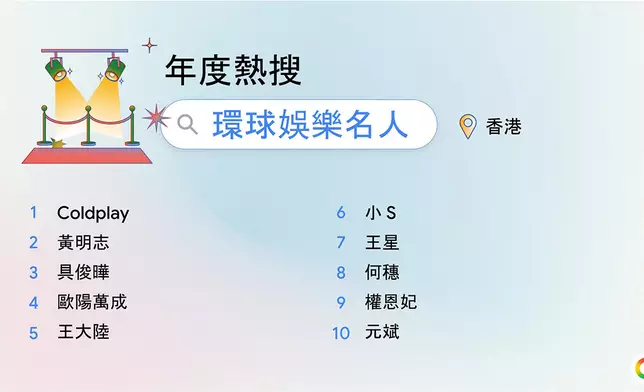 年度熱搜環球娛樂名人