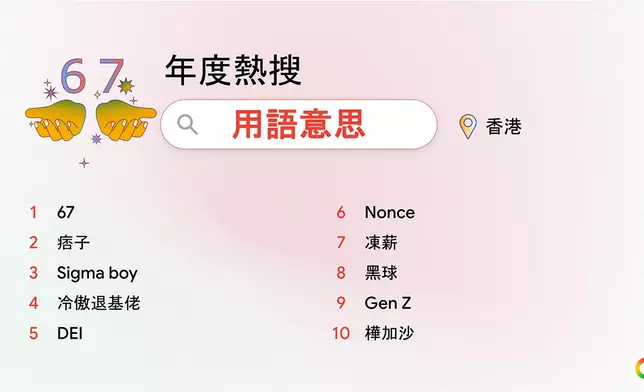 年度熱搜用語意思