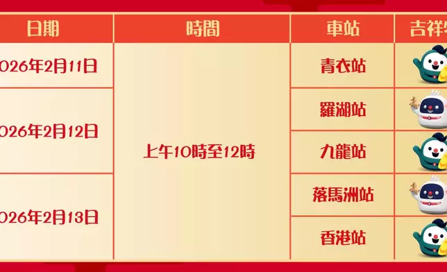 2月11日至19日期間，三大吉祥物「鐵仔」、「機鐵仔」及「高鐵隊長」將於10個指定車站驚喜現身新春快閃大派利是。