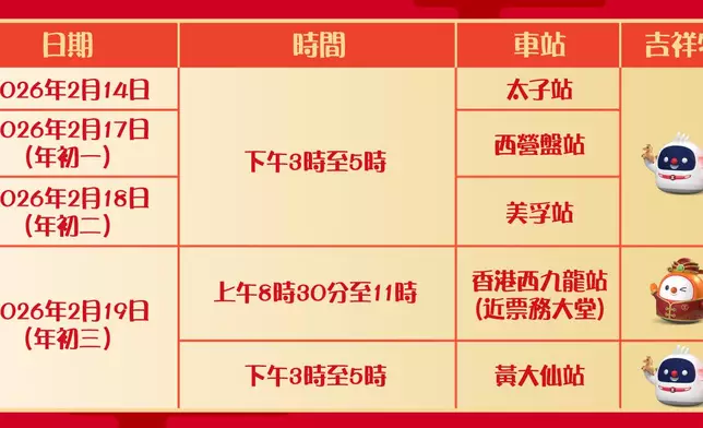 2月11日至19日期間，三大吉祥物「鐵仔」、「機鐵仔」及「高鐵隊長」將於10個指定車站驚喜現身新春快閃大派利是。