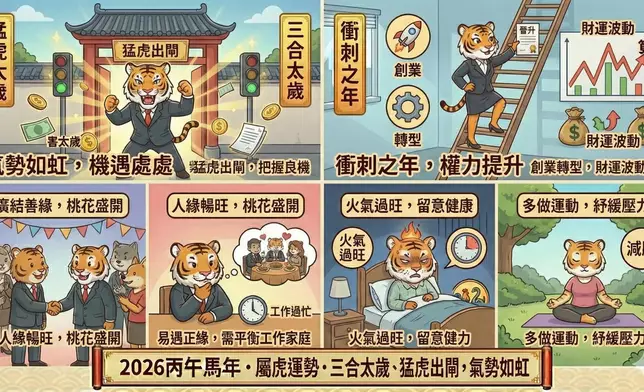 2026丙午年，屬虎的朋友全年氣勢如虹，貴人雲集，堪稱「十年一遇」的黃金年。AI生成圖