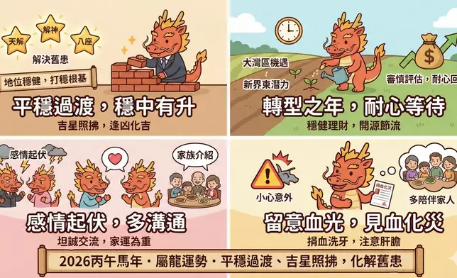 2026丙午年，屬龍的朋友迎來「平穩過渡」之年，全年運勢穩中有升。AI生成圖