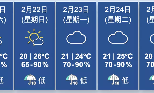 天氣。香港天文台圖片