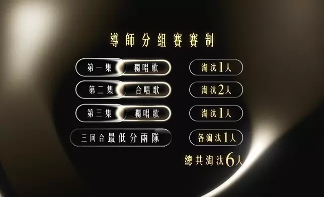 「導師分組賽」賽制