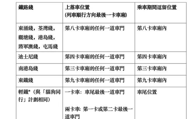 港鐵今年參與香港愛護動物協會（愛協）舉辦的「全城狗狗行善日2026」