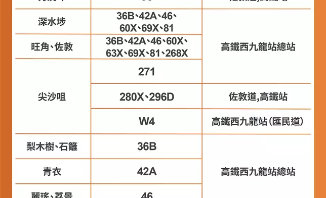 高鐵西九龍站九巴網絡