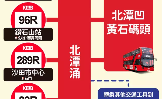 九巴西貢及西貢郊區路線網絡覆蓋面廣，配合轉車站的九巴網絡，不論由何處出發，都可以便捷往返西貢，盡情親親大自然。