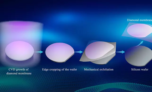 #4 Edge-Exposed Exfoliation Diagram