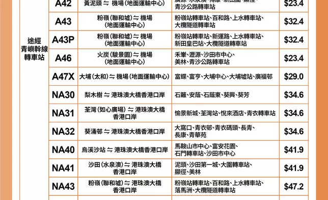 龍運A及NA線網絡