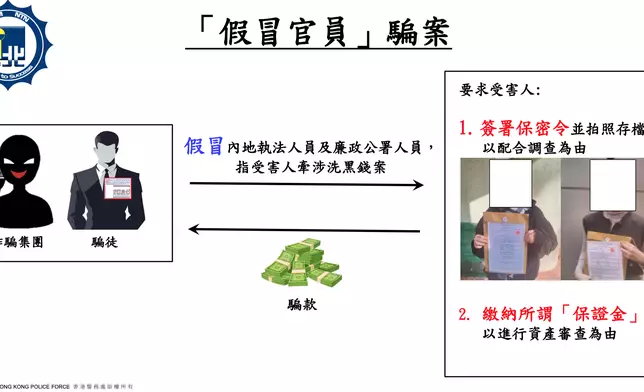 假冒官員騙案過程。