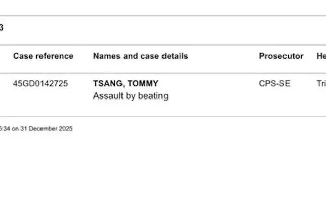 近日網傳一份英國法庭文件，顯示一名為「TSANG TOMMY」的男子因「毆打」罪於去年12月31日被裁定罪成，網民直指正是移英的混血肥仔。