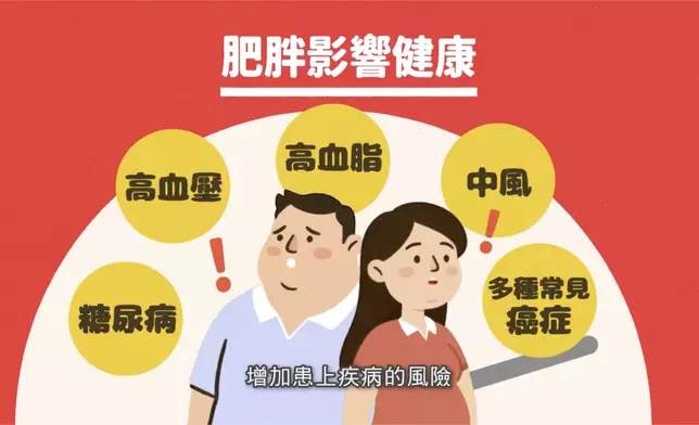 衞生署「體重管理行動計劃」。FB圖片