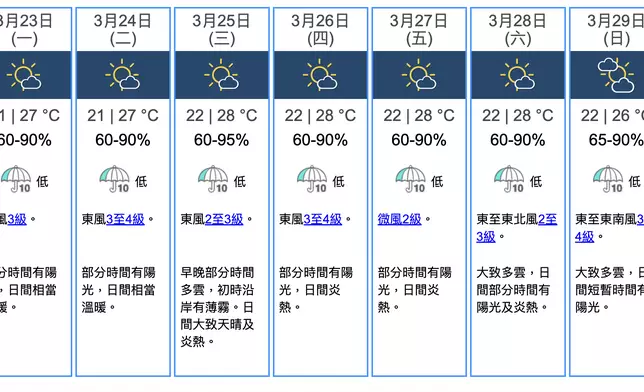 天文台網站截圖
