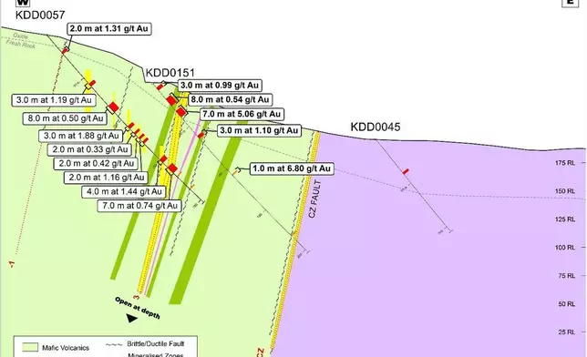 圖2：路切區簡化橫截面 – RCZ250 AP圖片
