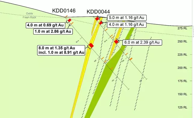 圖6：卡迪區簡化橫截面 – KZ250 AP圖片