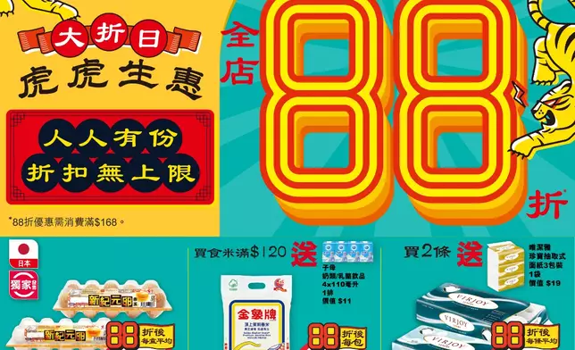 全線惠康門市將於本周六（3 月 21 日）推出一日限定「全場 88 折」