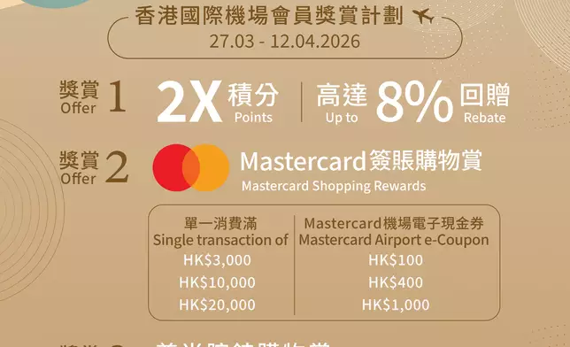 香港國際機場 復活節購物賞