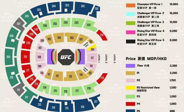 「澳門銀河」與UFC聯合呈獻的2026年度《UFC格鬥之夜澳門》及《UFC精英之路》賽事將於5月28至30日展開，門票將於4月17日正式公開發售。而銀河致尚小程序會員更可於4月14日起享有優先購票福利。