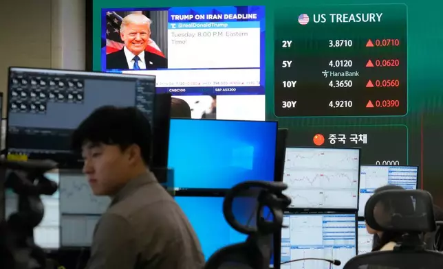 美國總統特朗普在南韓首爾韓亞銀行（Hana Bank）總部外匯交易室的屏幕上顯示，交易員於2026年4月6日周一工作。(美聯社圖片/Ahn Young-joon) AP圖片