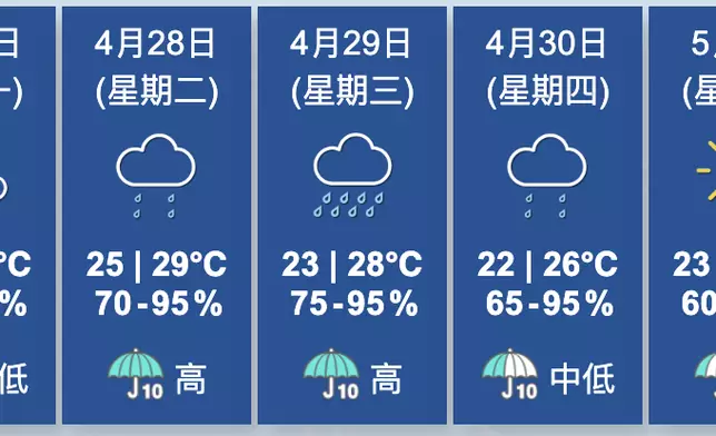 天氣。香港天文台圖片