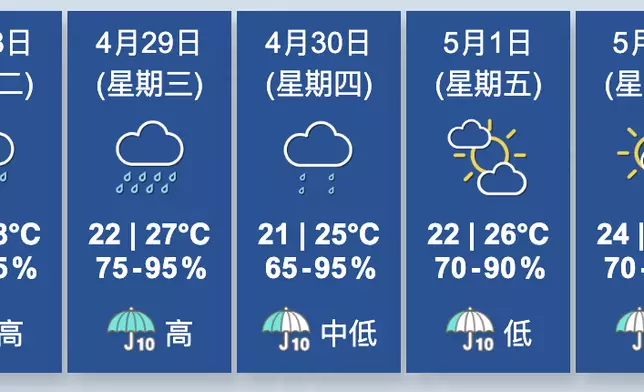 天氣。香港天文台圖片