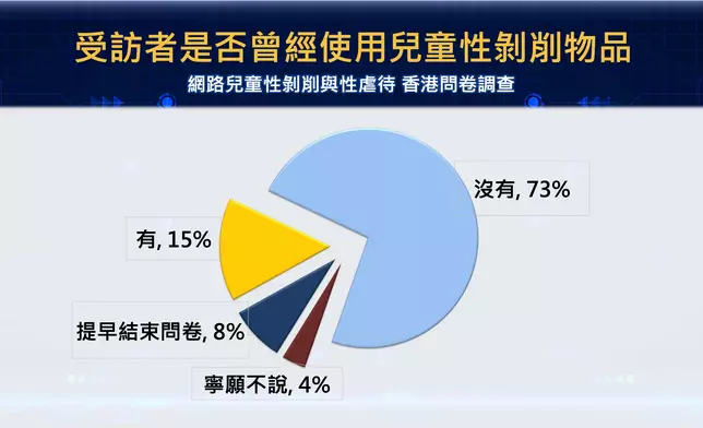 香港警方聯同新加坡、馬來西亞、日本、韓國、泰國以及汶萊警方，於3月23日至4月17日展開代號為「跨欄」的執法行動以打擊兒童色情物品相關罪行。